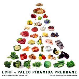 LCHF Hr